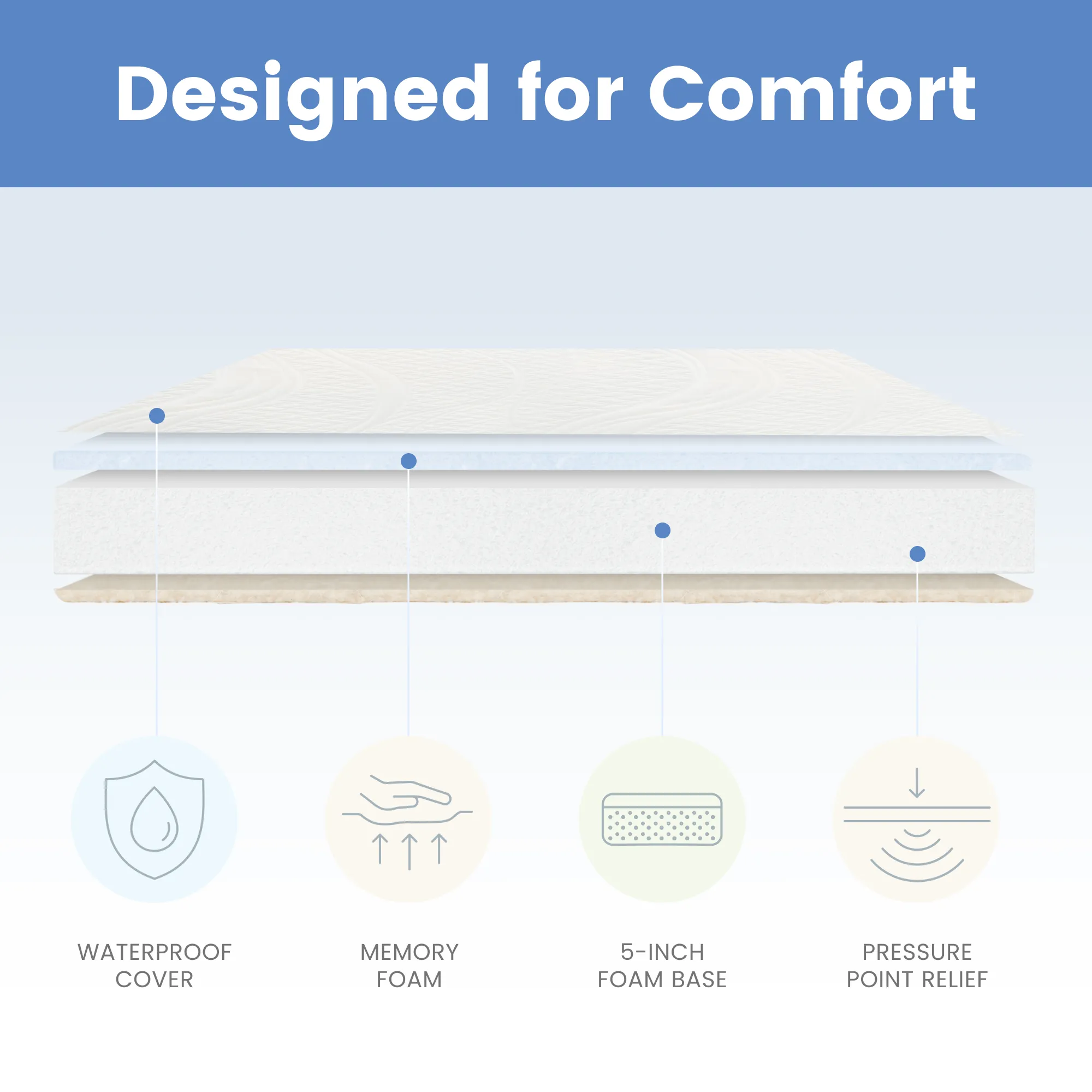 Dream 6-inch Memory Foam Twin Mattress